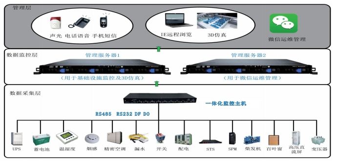 �C(j��)����(d��ng)�h(hu��n)�C�ϱO(ji��n)��ϵ�y(t��ng)